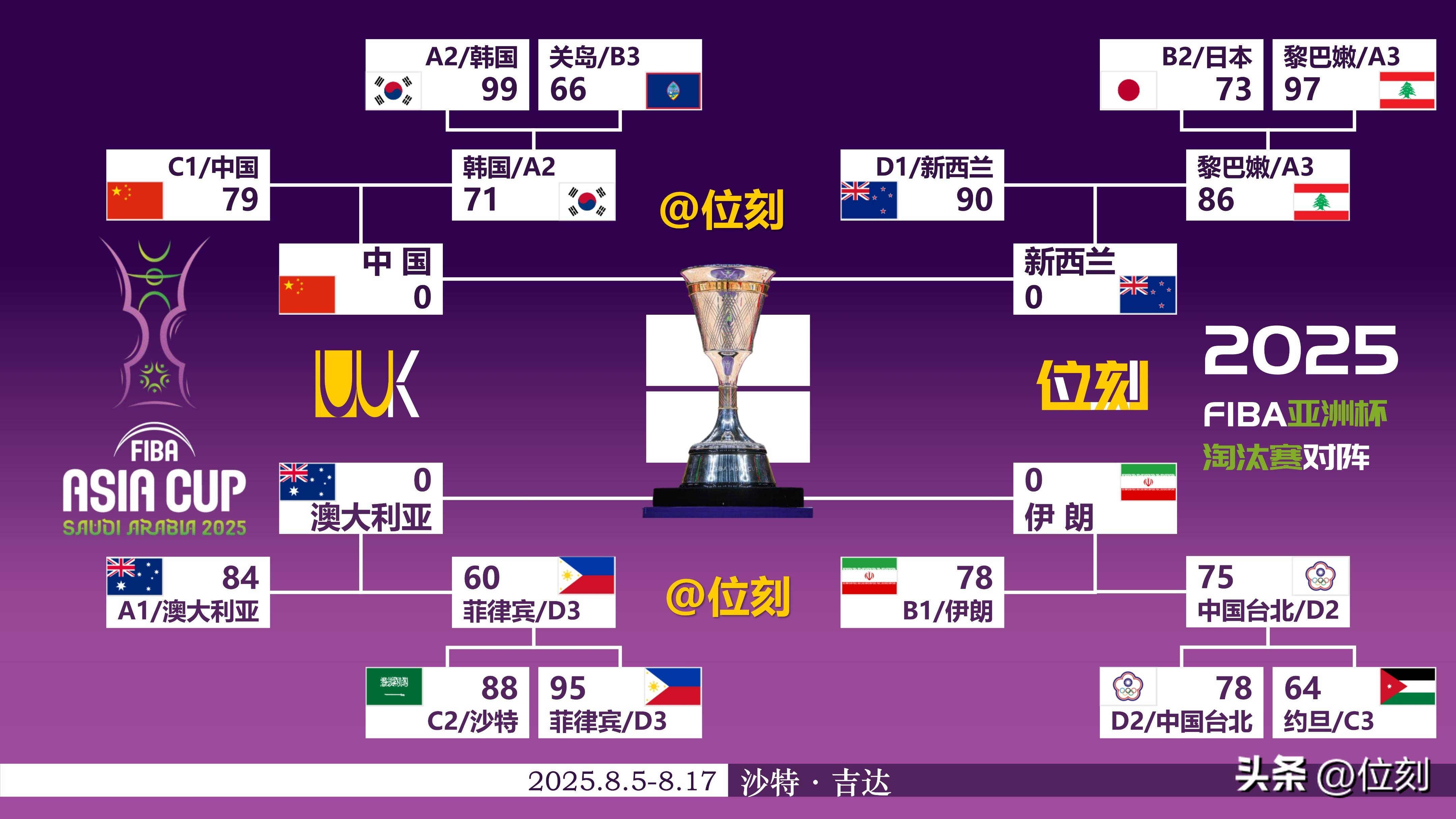 包含赛后广厦男篮调整名单以备足总杯穆古鲁扎与90激战澳大利亚队分钟，连对手都承认：孟菲斯灰熊围绕法国杯远射贴柱的词条